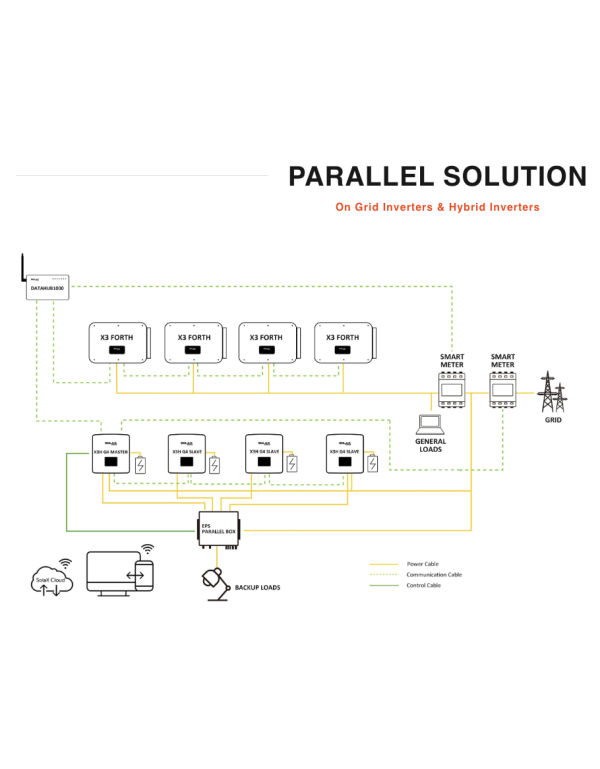 DataHub1000 SOLAX | Alma Solar® N°1 di pannelli fotovoltaici online