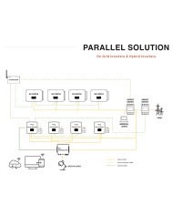 DataHub1000 SOLAX | Alma Solar® N°1 di pannelli fotovoltaici online