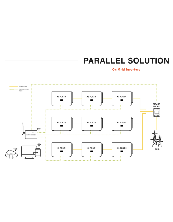 DataHub1000 SOLAX | Alma Solar® N°1 di pannelli fotovoltaici online