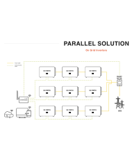 DataHub1000 SOLAX | Alma Solar® N°1 di pannelli fotovoltaici online