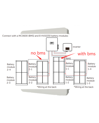 Armadio esterno SOLAX BMS BOX G2 T30 in parallelo | Alma Solar N°1 di pannelli fotovoltaici online Armadio esterno SOLAX BMS BOX G2 T30 in parallelo | Alma Solar N°1 di pannelli fotovoltaici online